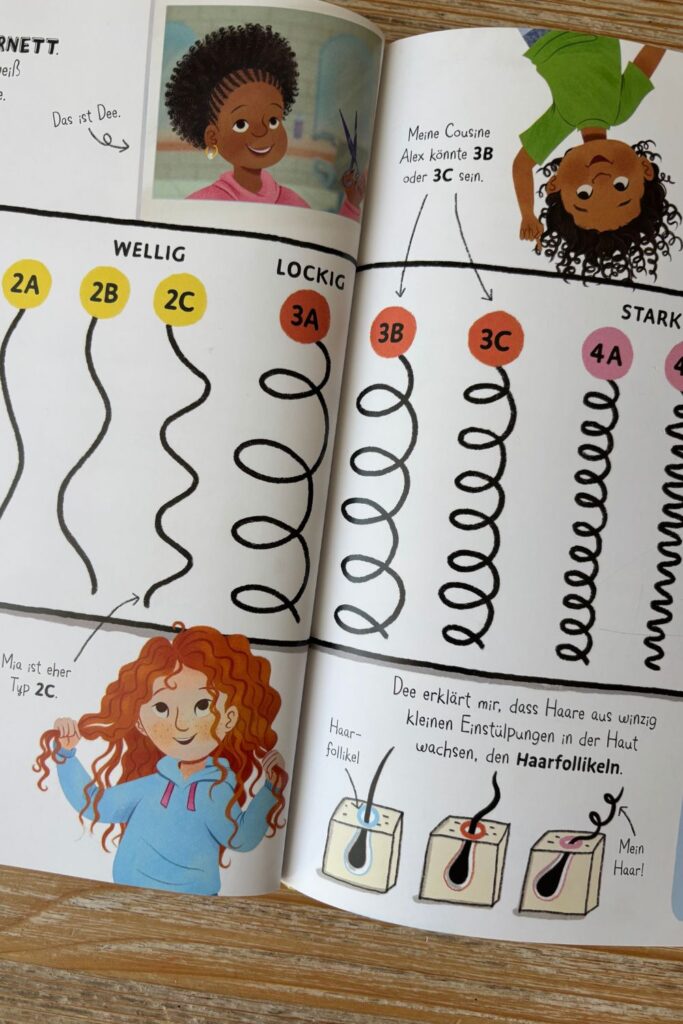Les enfants peuvent comparer leurs cheveux à ceux présentés dans le livre