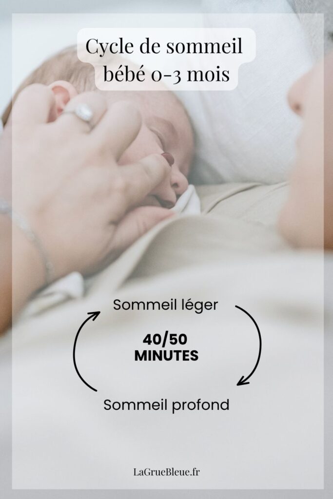 Illustration explicative on y voit un bébé dormant paisiblement dans les bras de sa mère avec le texte ""Cycle de sommeil bébé 0 à 3 mois" on y voit le cycle de sommeil à cet âge : 40/50 minutes avec alternance de sommeils léger et profond